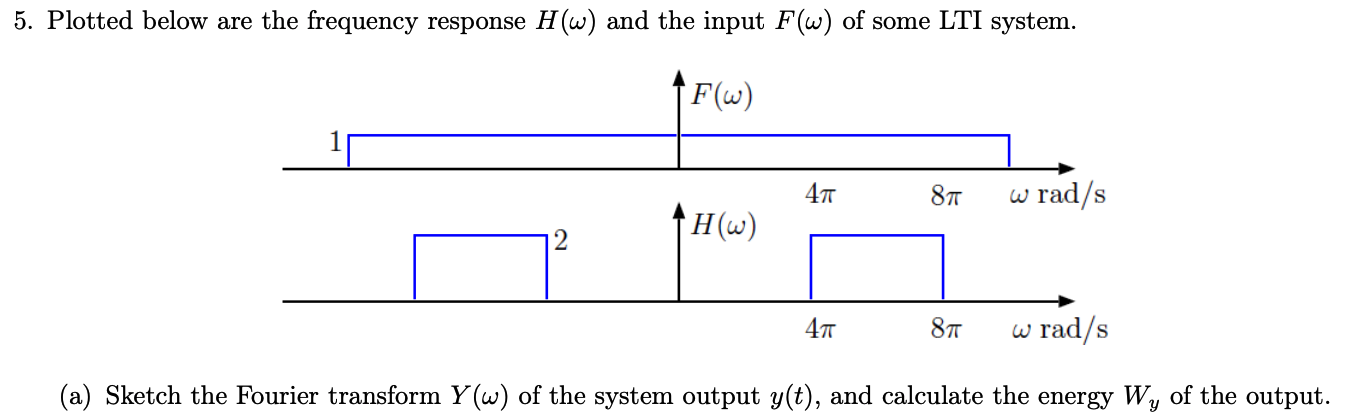 Solved . 5. Plotted below are the frequency response H(ω) | Chegg.com