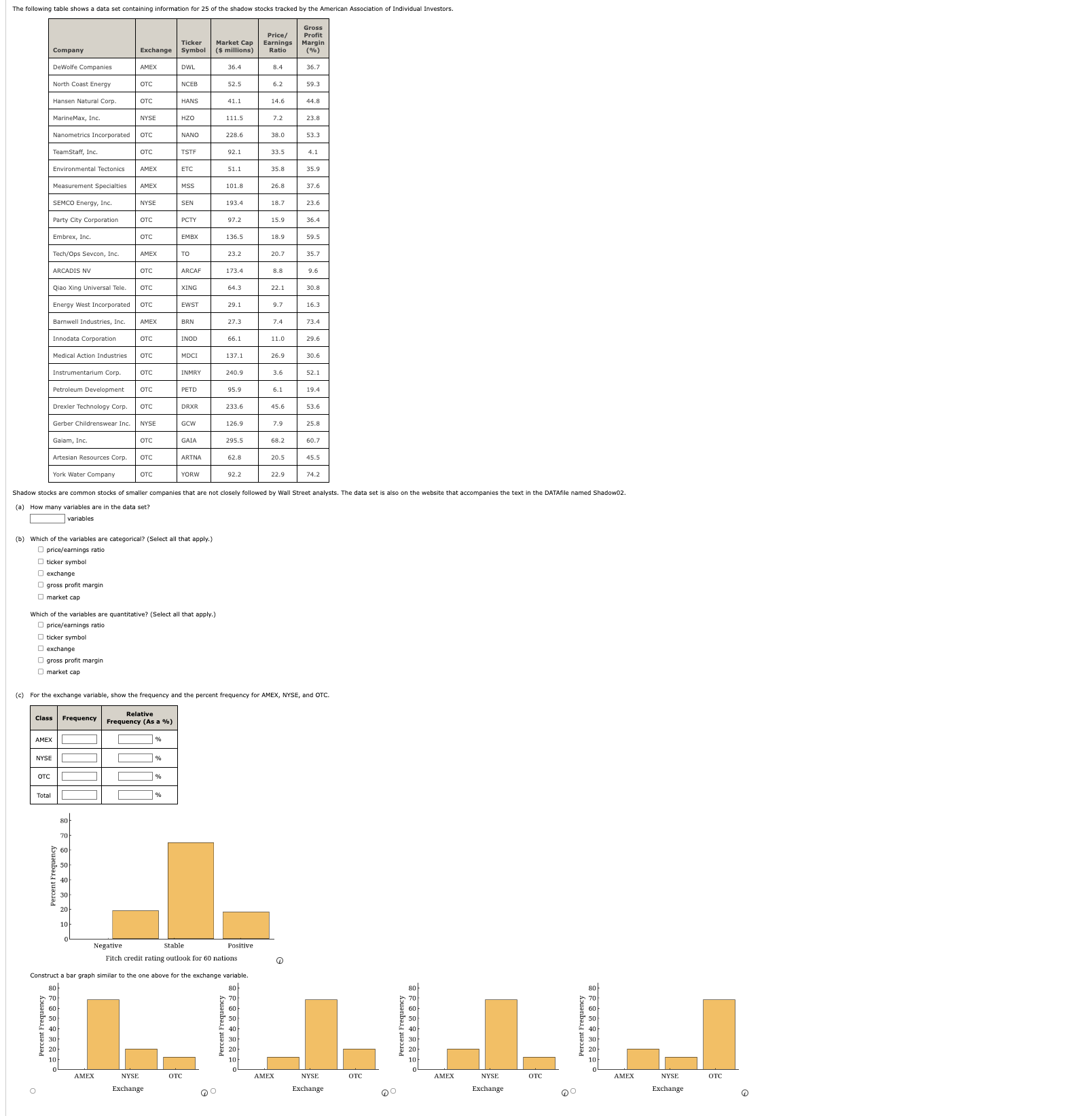 Solved (a) How many variables are in the data set? variables | Chegg.com