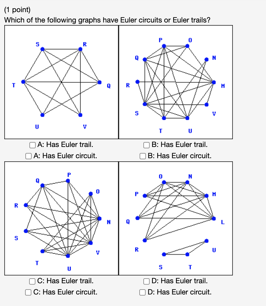 Solved (1 point) Which of the following graphs have Euler | Chegg.com