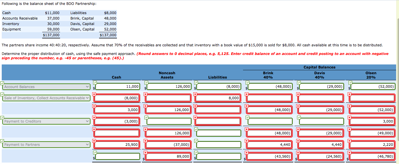 Solved Following is the balance sheet of the BDO