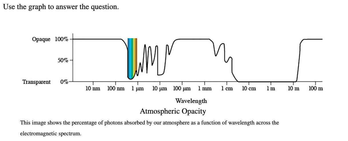 Solved If Photons Of Infrared Radiation At 10mm Are Chegg Com