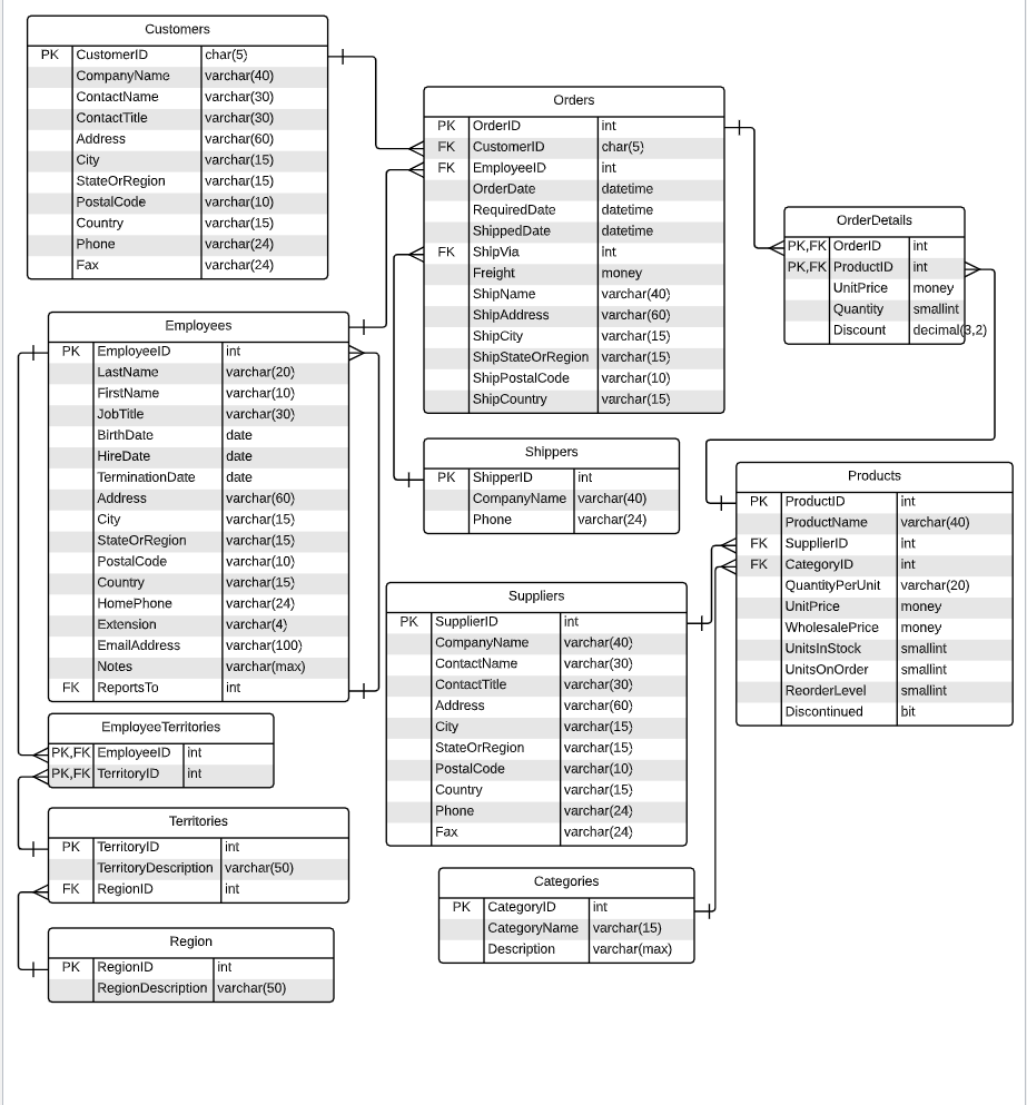 solved-question-for-sql-in-ms-sql-server-management-chegg