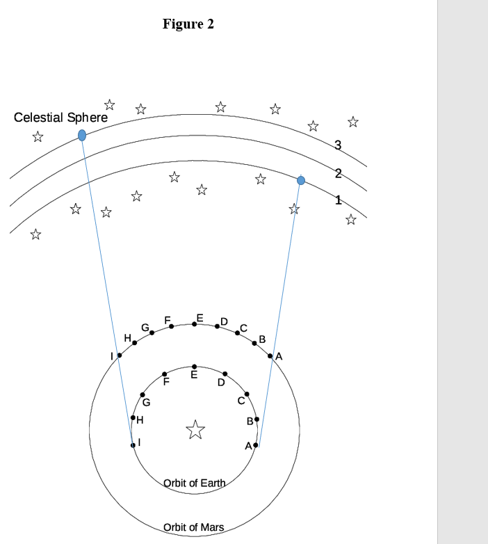 Figure 2 | Chegg.com