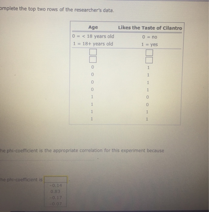 Solved Suppose a researcher is interested in examining the | Chegg.com