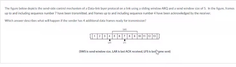 Solved The figure below depicts the send-side control | Chegg.com