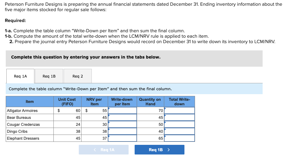 Solved 1-a. Complete the table column “Write-Down per Item” | Chegg.com
