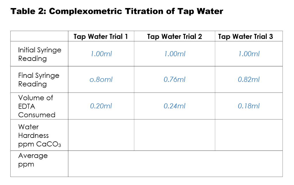 Solved Table 1 Complexometric Titration of Hard Water