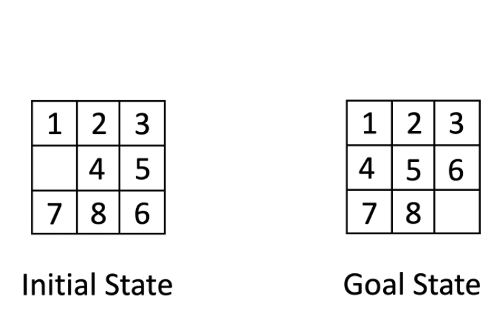 Solved Consider a variant of the 8-puzzle game, called | Chegg.com