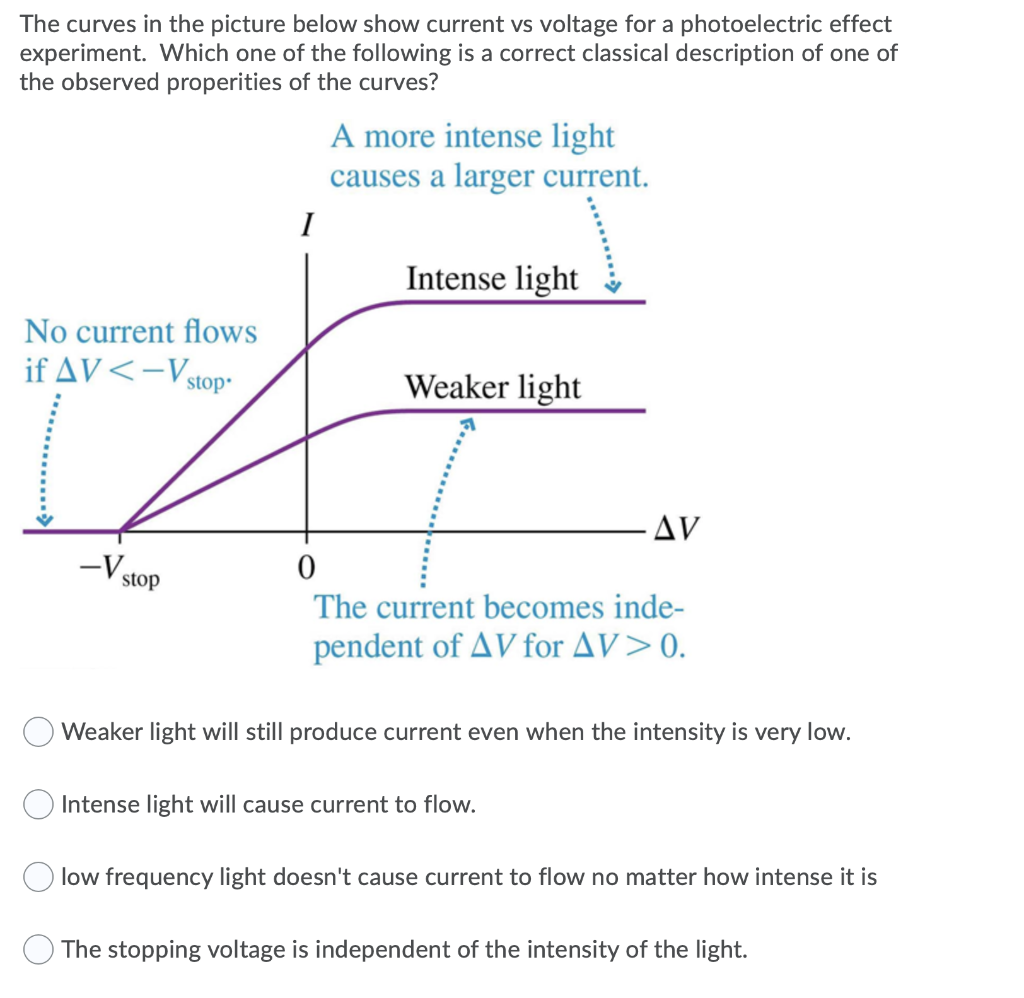 Solved The curves in the picture below show current vs | Chegg.com