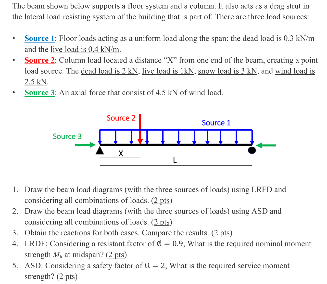 Solved The Beam Shown Below Supports A Floor System And A | Chegg.com