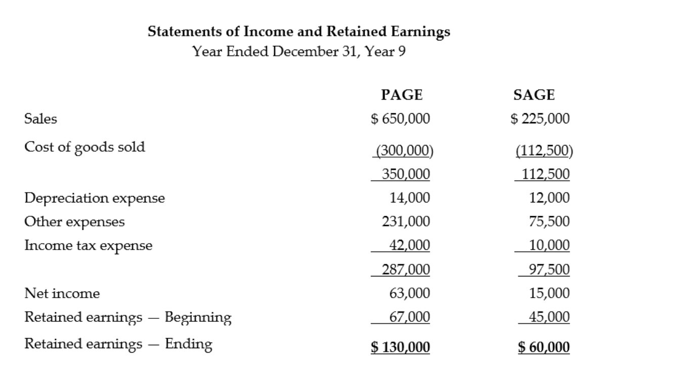 Solved On January 1, Year 2, Page Company acquired 70% of