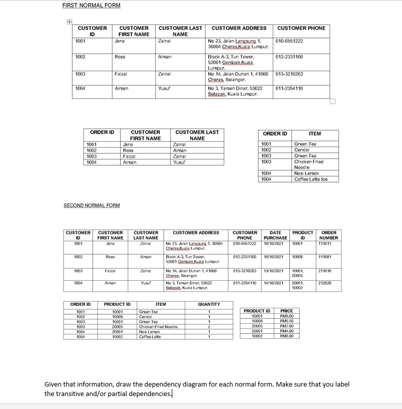 Solved FIRST NORMAL FORM CUSTOMER PHONE CUSTOMER ID 1001 | Chegg.com
