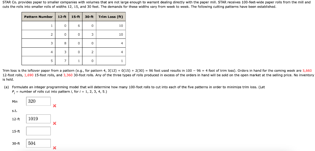 Solved Solve The Model Formulated In Part (a). What Is The | Chegg.com