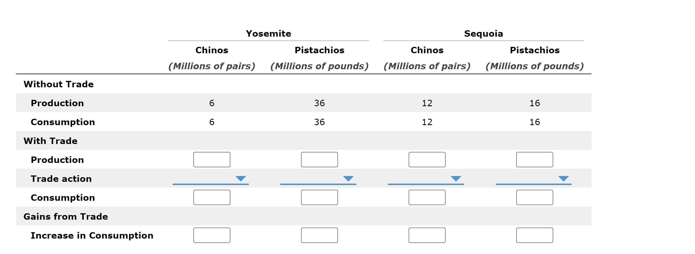 solved-suppose-there-exist-two-imaginary-countries-yosemite-chegg