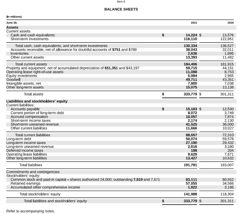 solved-the-attached-pdf-file-shows-the-income-statement-and-chegg