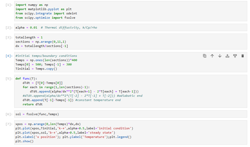 Solved We are using Python in Jupyter Lab through Anaconda. | Chegg.com