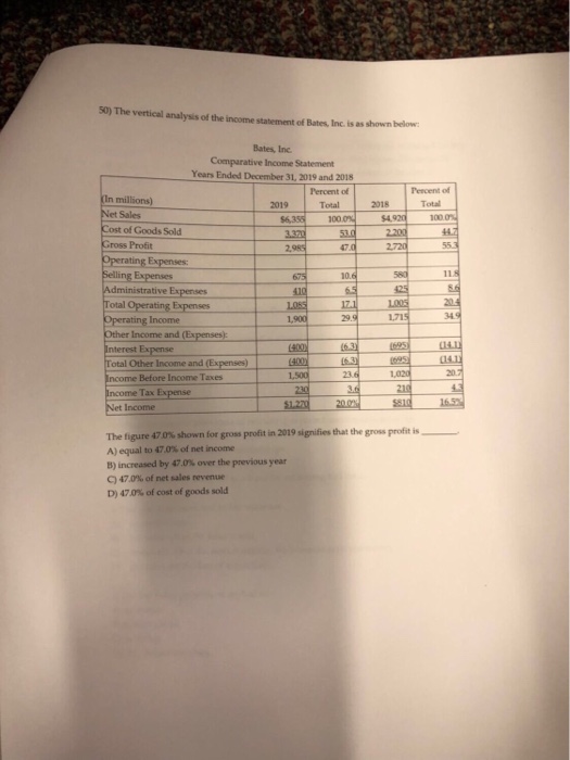 Solved 50) The vertical analysis of the income statement of | Chegg.com
