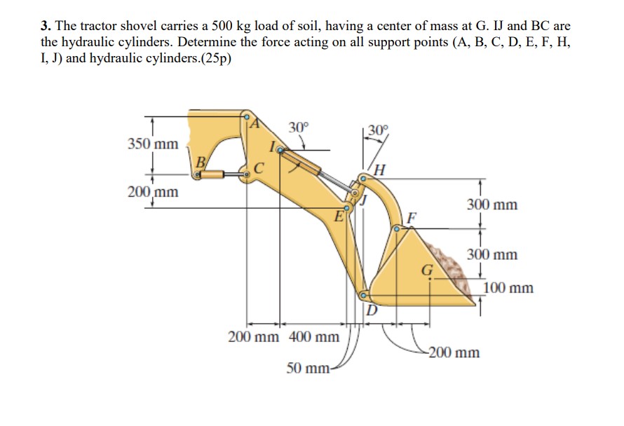 Solved 3. The tractor shovel carries a 500 kg load of soil, | Chegg.com