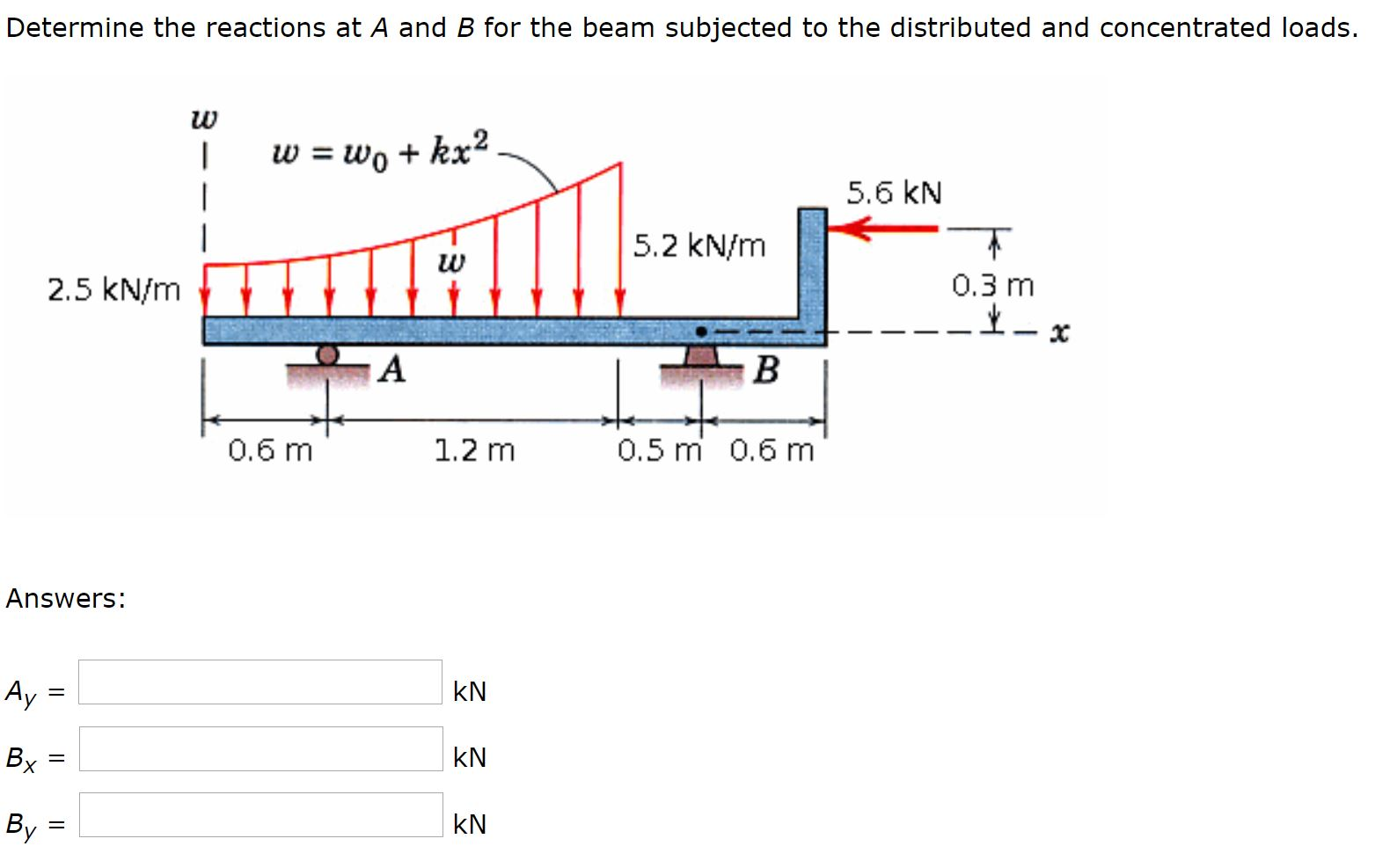 Solved Determine The Reactions At A And B For The Beam | Chegg.com