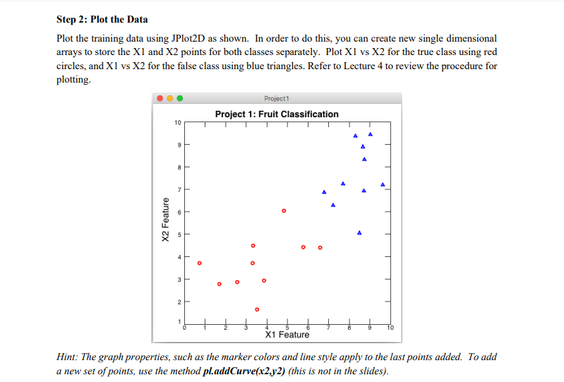 Step 2: Plot the Data Plot the training data using | Chegg.com