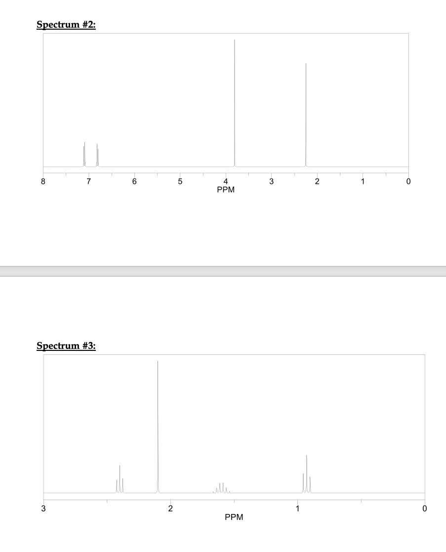 Solved The 1H NMR spectra of the following compounds are | Chegg.com