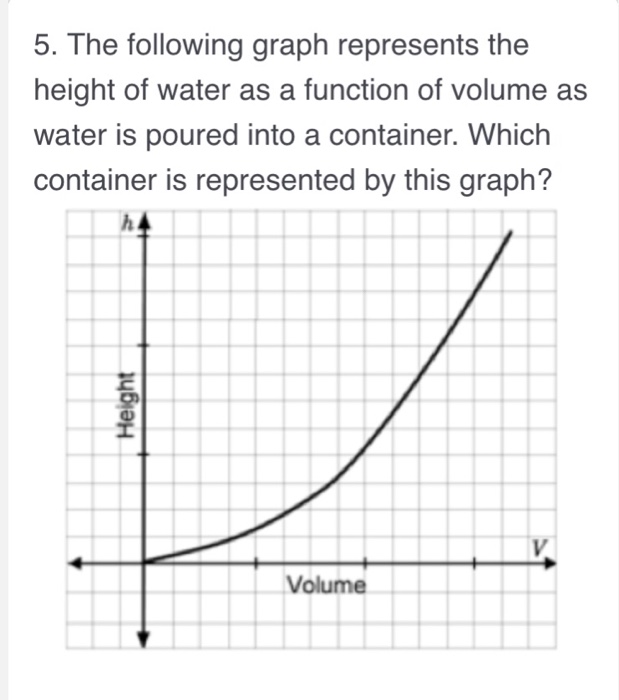 Solved 5. The following graph represents the height of water
