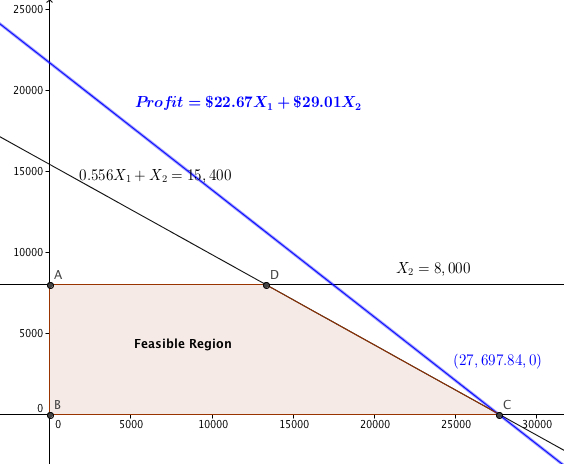 Solved: Chapter 7 Problem 42P Solution | Companion Website For