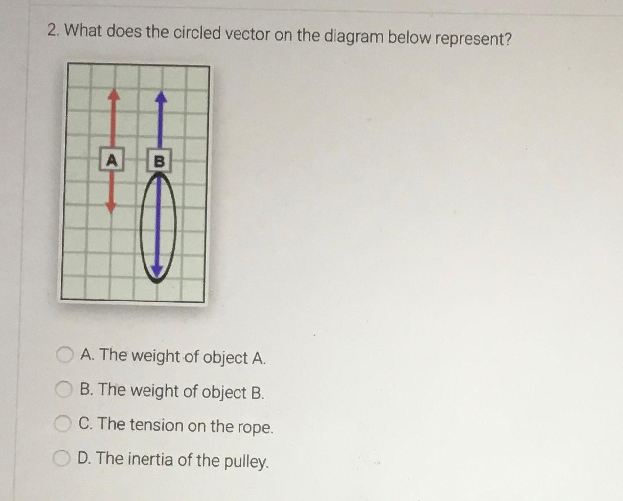 solved-2-what-does-the-circled-vector-on-the-diagram-below-chegg