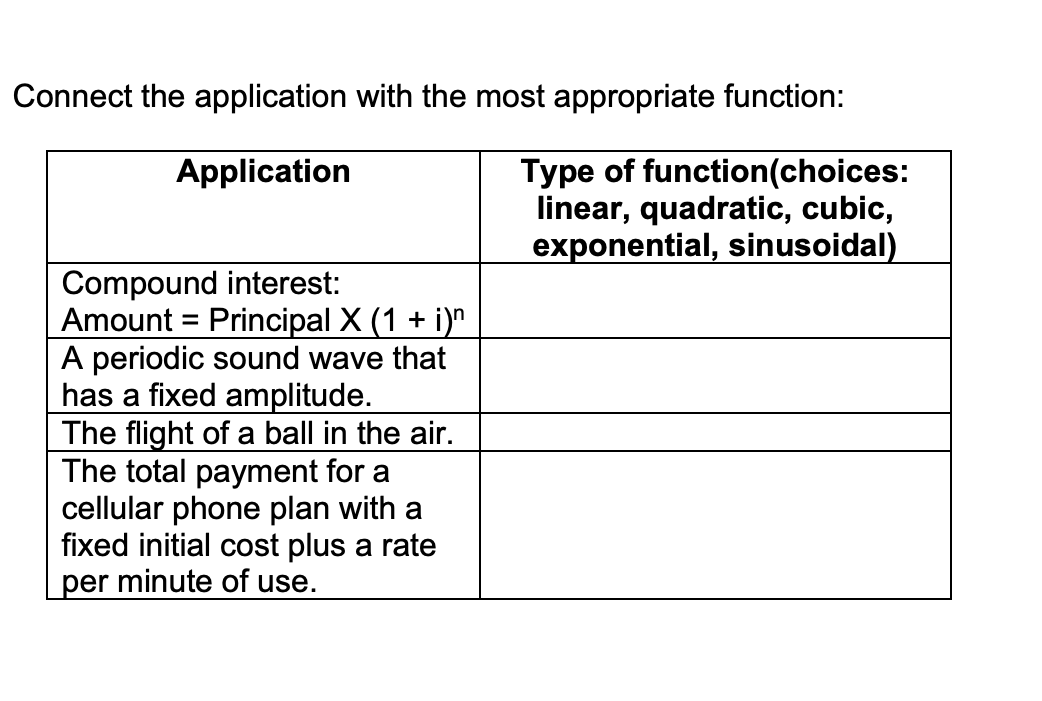 Solved Connect the application with the most appropriate | Chegg.com