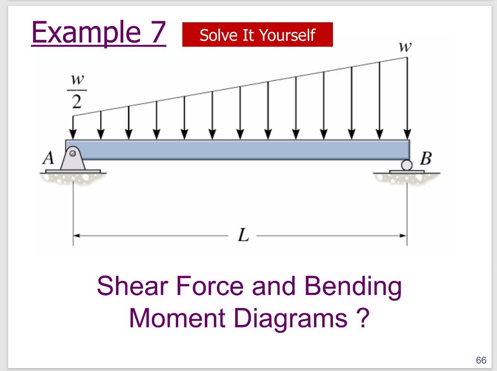 Solved Example 7 Solve It Yourself w W 2 A B L Shear Force | Chegg.com