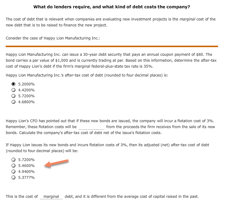 Solved What do lenders require, and what kind of debt costs