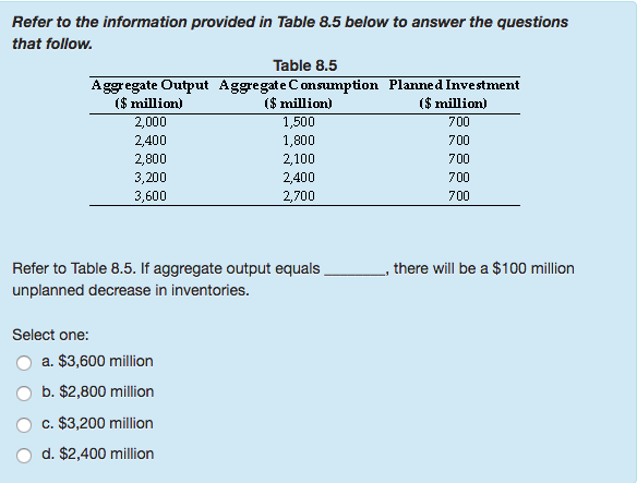 Solved Refer to the information provided in Table 8.5 below | Chegg.com