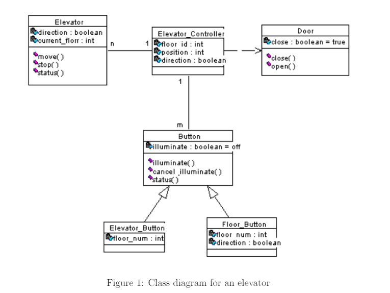 Uml основы. Диаграмма классов uml больница. Uml class diagram. Диаграмма классов uml ресторан. Диаграмма классов поликлиника.