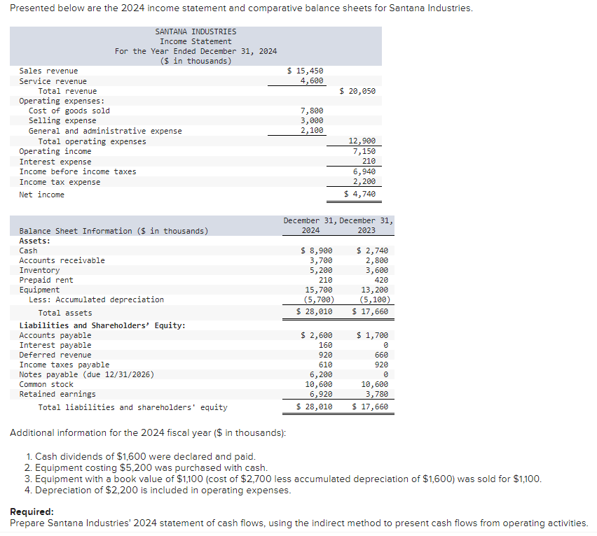 Solved 1. Cash dividends of $1,600 were declared and paid. | Chegg.com