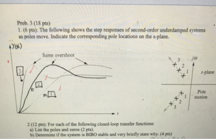 Solved The following shows the step responses of | Chegg.com