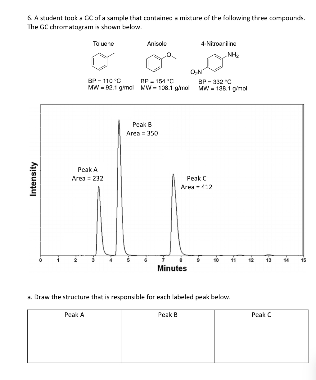 Solved A student took a GC of a sample that contained a | Chegg.com