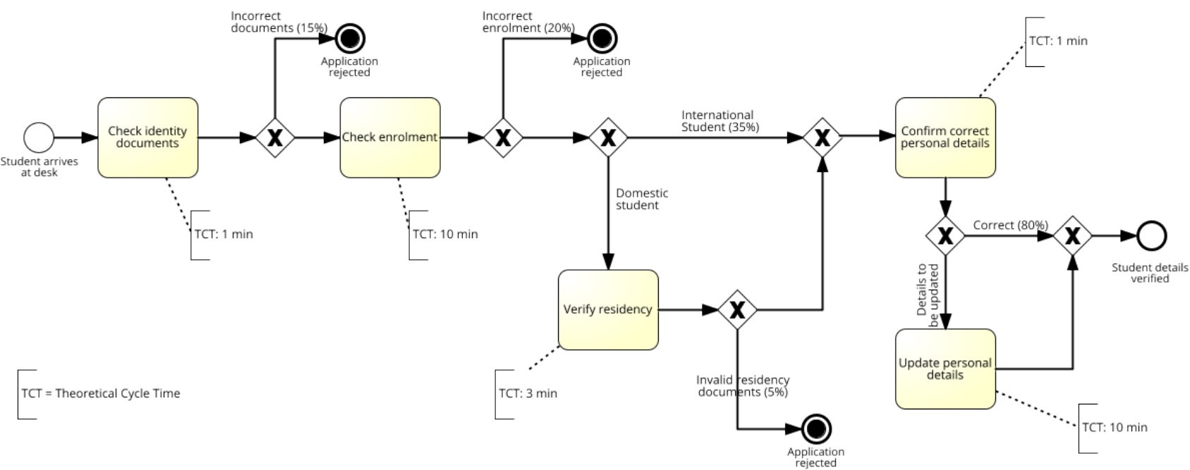 Solved Calculate the Theoretical Cycle Time (TCT) ﻿of this | Chegg.com