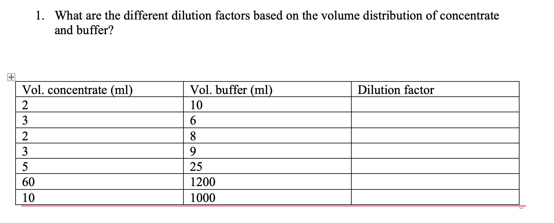 Solved 1. What are the different dilution factors based on
