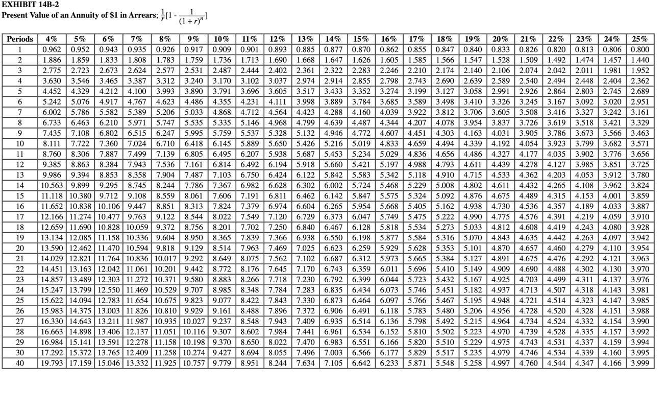 Solved EXHIBIT 14B-1 Present Value of $1;(1+r)n1EXHIBIT | Chegg.com