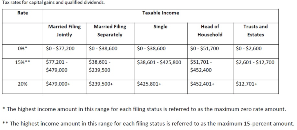 Solved In 2000, Ms. Ennis, a head of household, contributed | Chegg.com