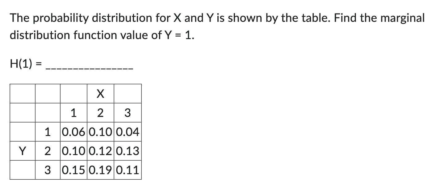 Solved The probability distribution for X and Y is shown by | Chegg.com