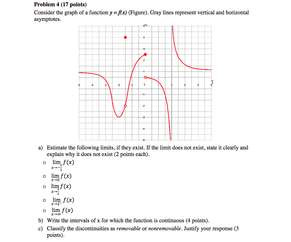 Solved Problem 4 (17 Points) Consider The Graph Of A | Chegg.com