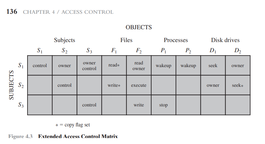 For the DAC model discussed in Section 4.3, an | Chegg.com