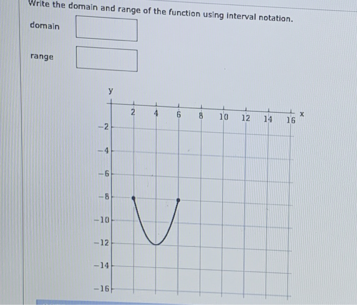 Solved What is the range of the function shown in the graph | Chegg.com