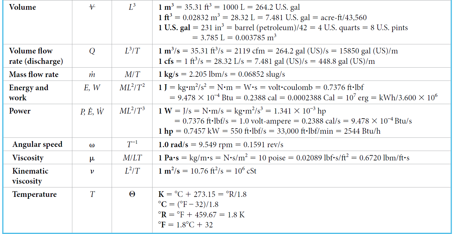 Solved Question 2 (3 marks) Determine the volume flow rate | Chegg.com