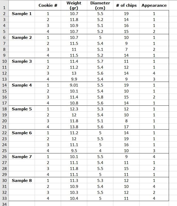 Solved Which control chart(s) would you recommend to monitor | Chegg.com