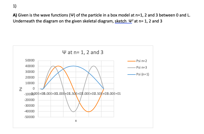 Solved A) Given is the wave functions (W) of the particle in | Chegg.com