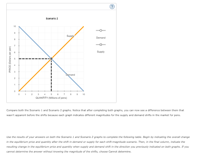 Solved 13. How shifts in demand and supply affect | Chegg.com