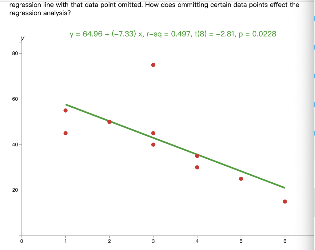 solved-what-is-the-largest-standardized-residual-in-the-chegg