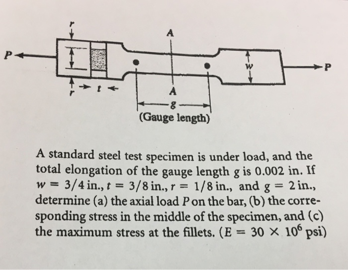 Solved A standard steel test specimen is under load, and